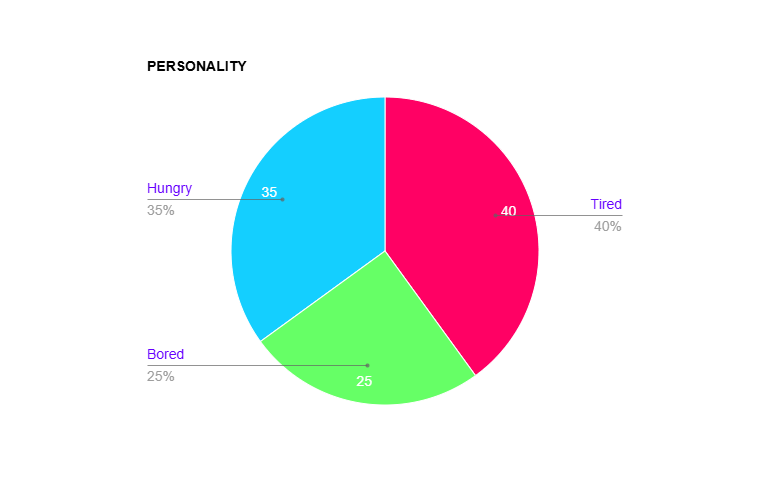 if ur reading this, thas bad